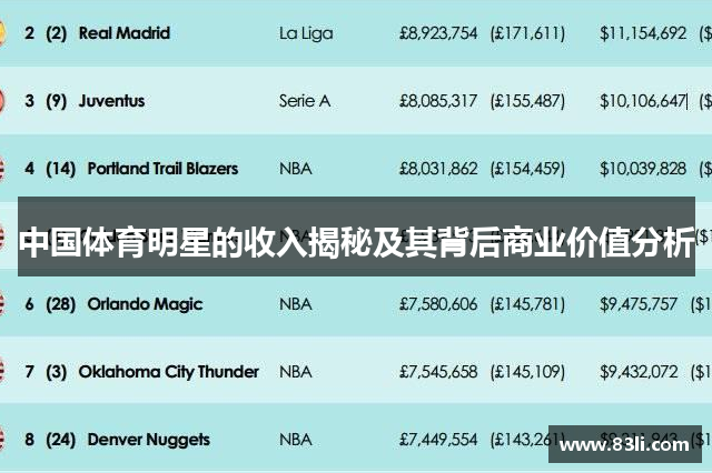 中国体育明星的收入揭秘及其背后商业价值分析