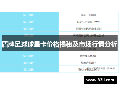 盾牌足球球星卡价格揭秘及市场行情分析